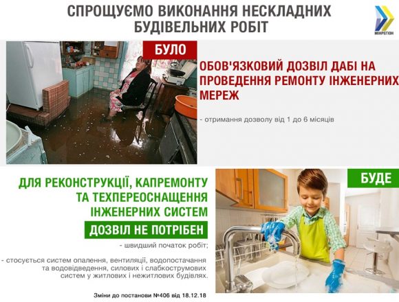 В Кабміні спростили процедуру отримання дозвільних документів на виконання робіт технічно нескладних об’єктів В Кабміні спростили процедуру отримання дозвільних документів на виконання робіт технічно нескладних об’єктів