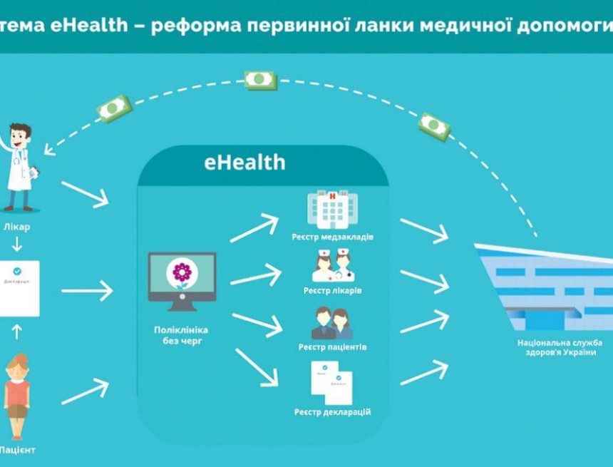 ЕЛЕКТРОННА МЕДИЦИНА — ЄВРОПЕЙСЬКА МЕТОДИКА У ТЕРНОПОЛІ ЕЛЕКТРОННА МЕДИЦИНА — ЄВРОПЕЙСЬКА МЕТОДИКА У ТЕРНОПОЛІ