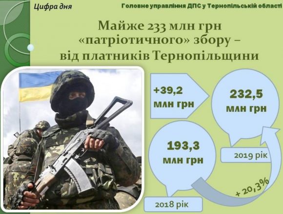 На потреби вітчизняної армії На потреби вітчизняної армії