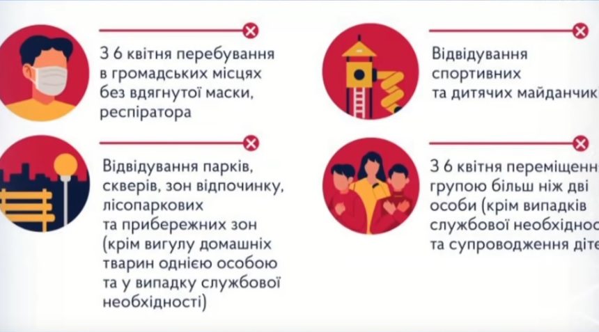 Посилення карантину з 6 квітня Посилення карантину з 6 квітня
