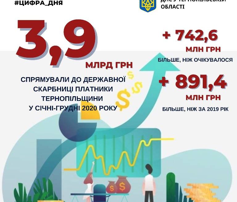 Завдяки доброчесній сплаті податків Завдяки доброчесній сплаті податків