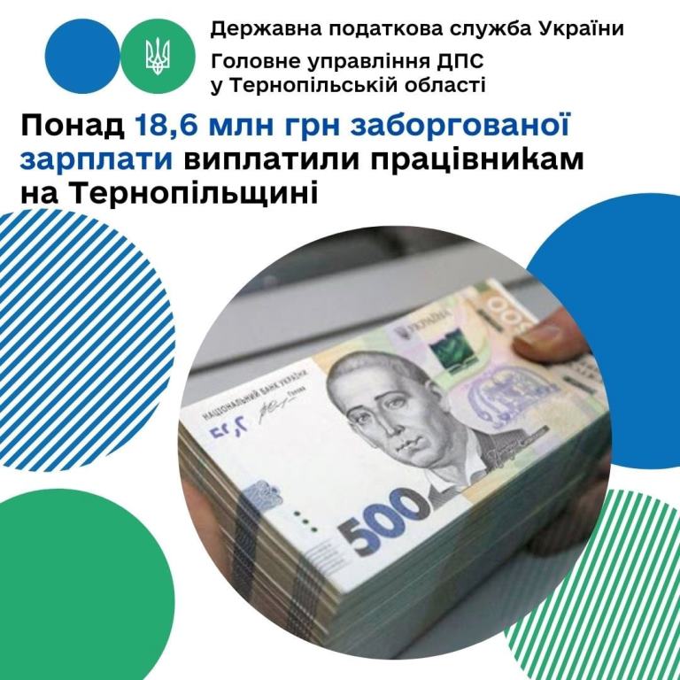 Підприємства Тернопільщини виплатили працівникам понад 18,6 мільйона гривень заборгованої зарплати