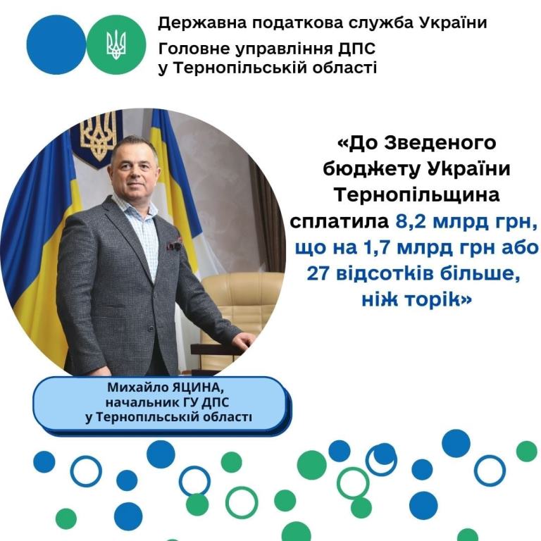 Внесок Тернопільщини до Зведеного бюджету України