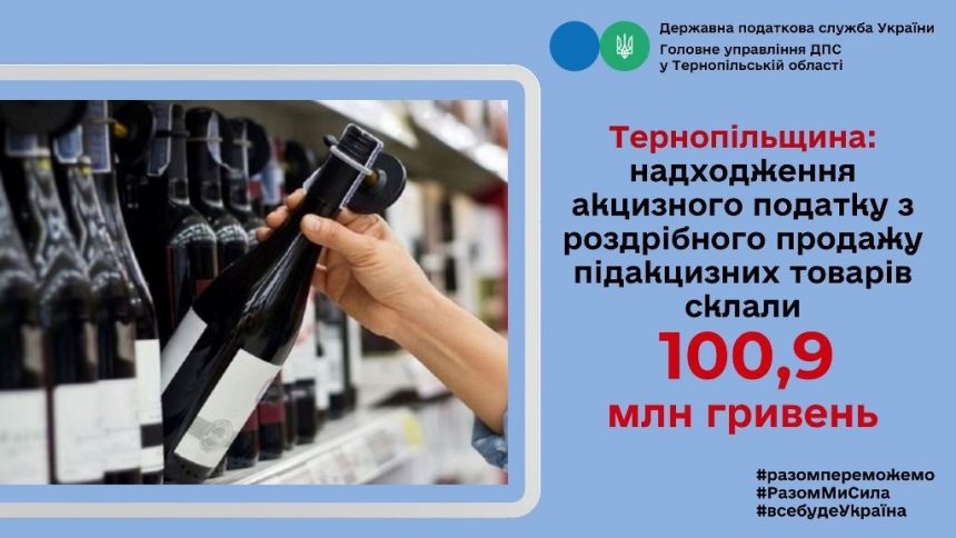 Надходження акцизного податку з роздрібного продажу підакцизних товарів на Тернопільщині
