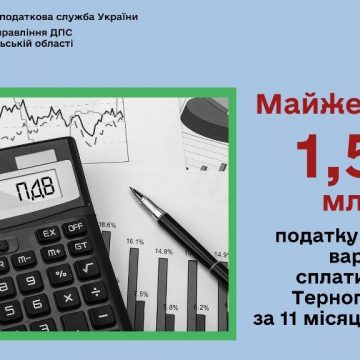 Сплата перевищила очікування на дванадцять відсотків