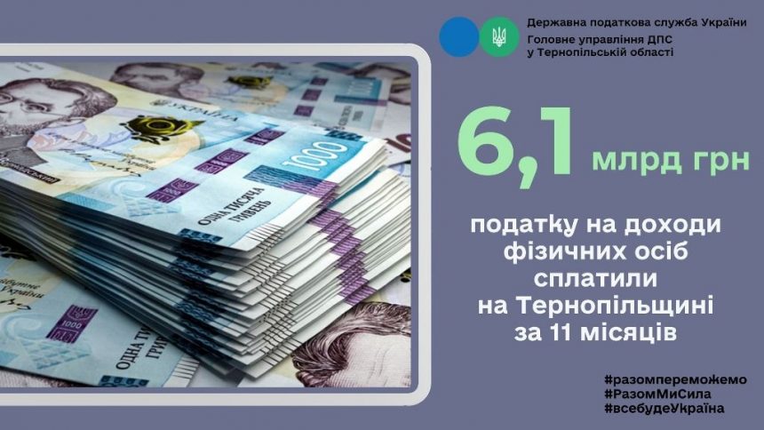 Сплата ПДФО на Тернопільщині за одинадцять місяців