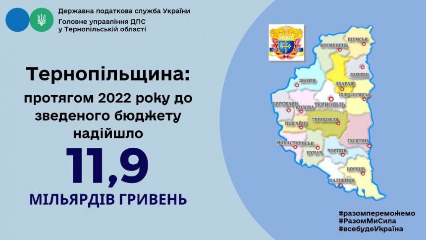 Надходження від Тернопільщини до зведеного бюджету протягом 2022 року