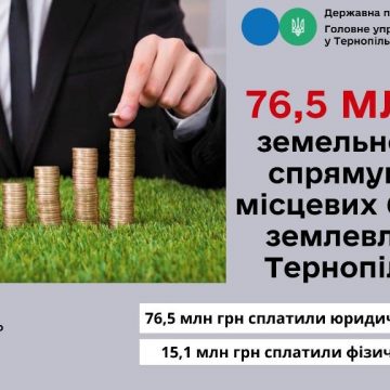 Поповнили бюджети територіальних громад платою за землю