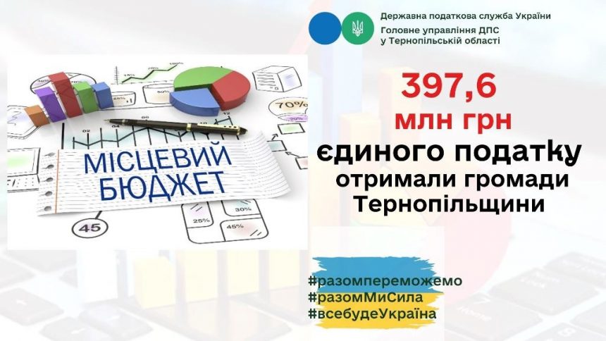 У повному обсязі — до місцевих скарбниць
