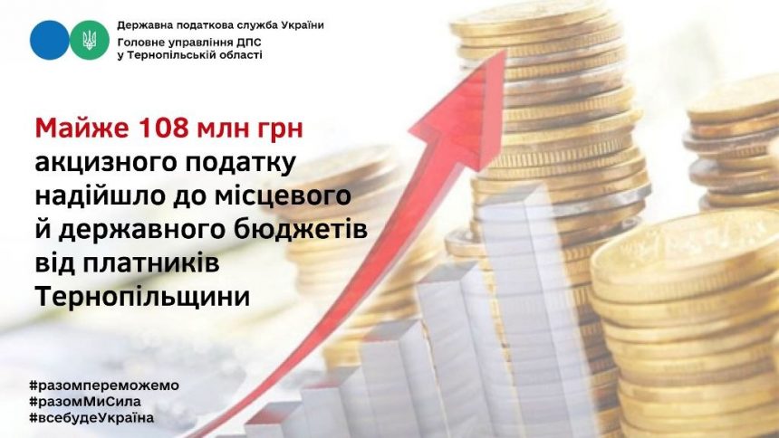 Акцизний податок до місцевого і державного бюджетів від платників Тернопільщини