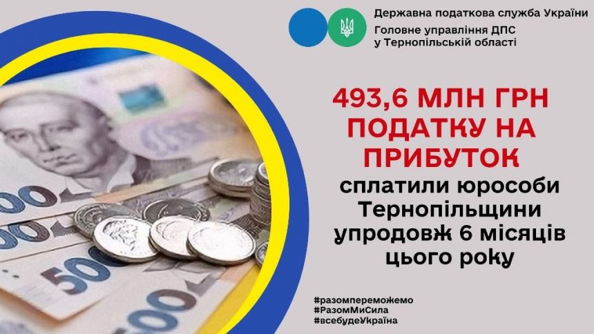 Податок на прибуток підприємств від платників Тернопільщини