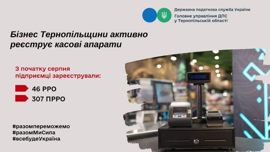 Бізнес Тернопільщини активно реєструє касові апарати