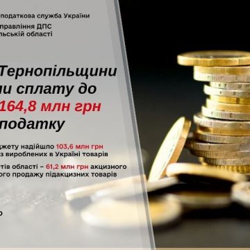 Надходження акцизного податку від платників Тернопільщини