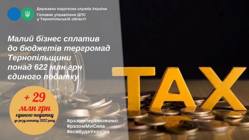 Сплата бізнесменами Тернопільщини єдиного податку