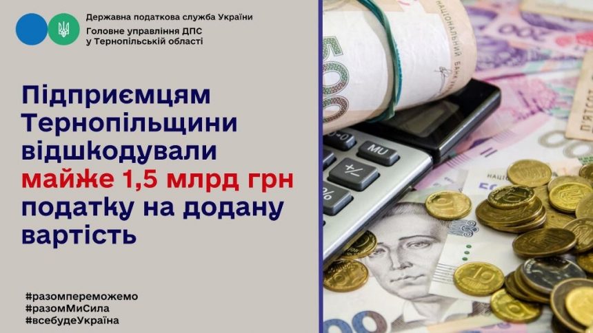 Платникам Тернопільщини відшкодовують ПДВ