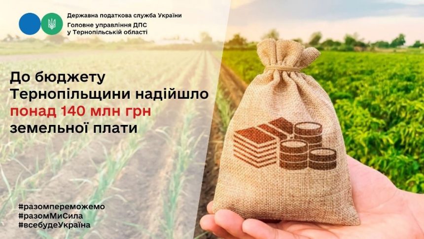 Земельна плата поповнила місцеві бюджети Тернопільщини