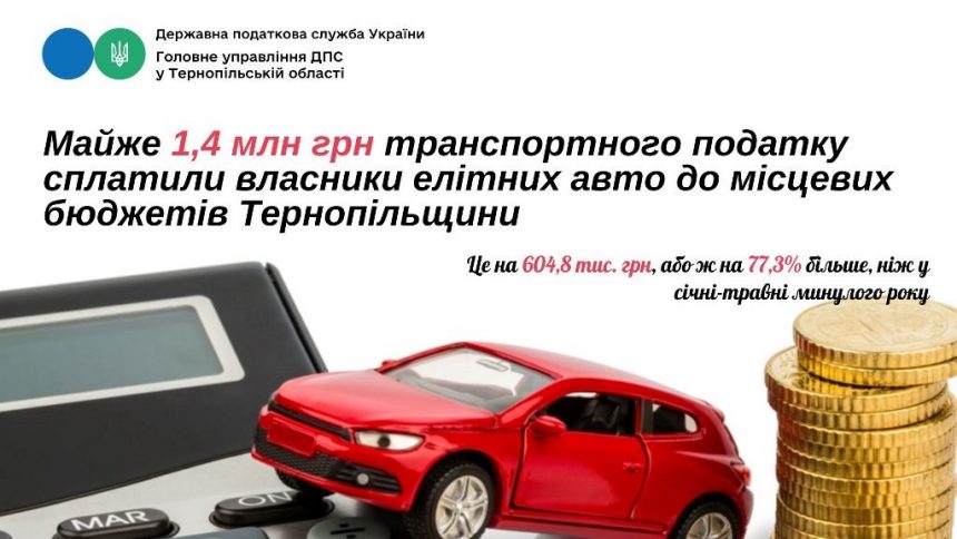 Транспортний податок поповнив місцеві бюджети Тернопільщини