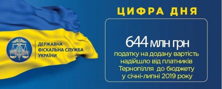 До Державного бюджету України