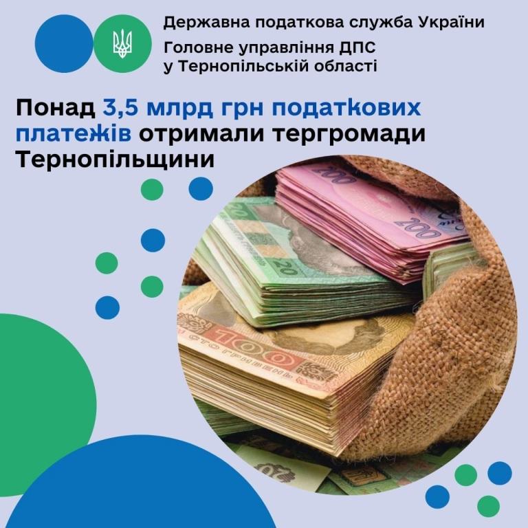 Податкові платежі для територіальних громад Тернопільщини
