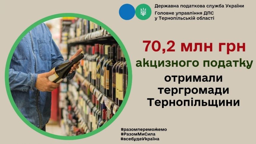 Територіальні громади краю отримали понад 70 мільйонів гривень акцизного податку