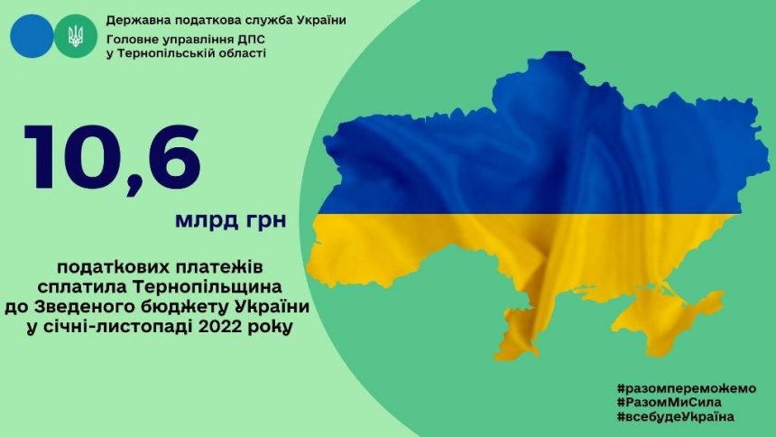 Податкові платежі до Зведеного бюджету України