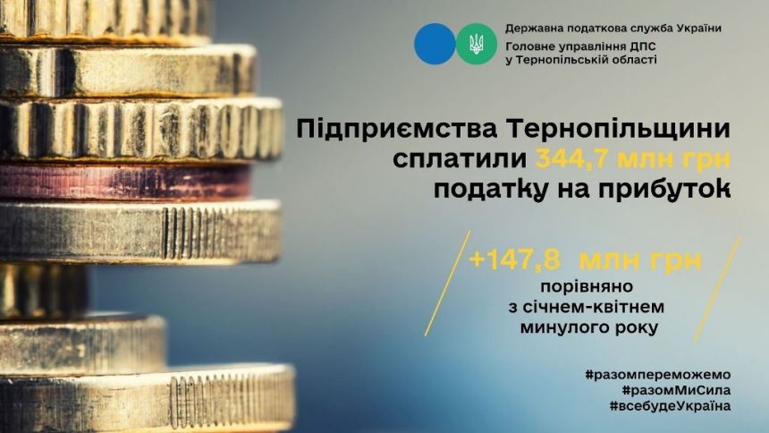 Сплата податку на прибуток підприємств на Тернопільщині