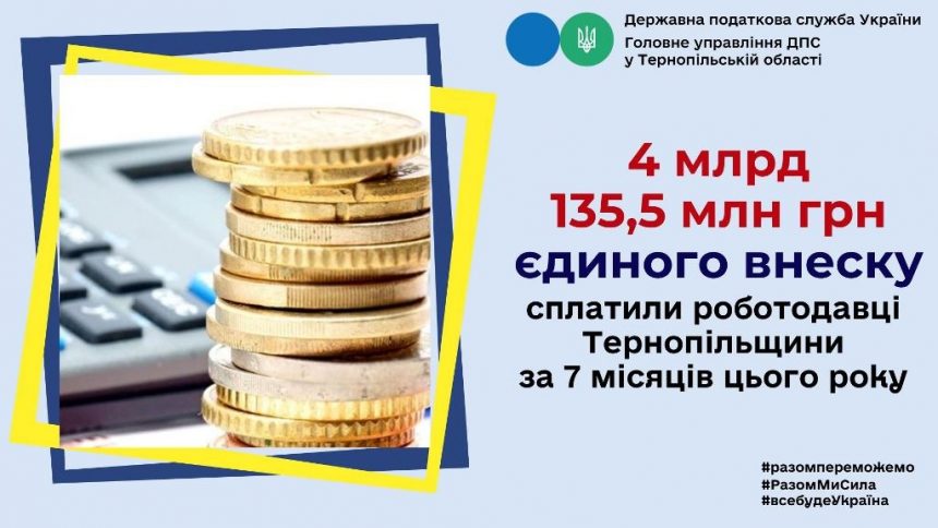 Джерело наповнення фондів соціального страхування