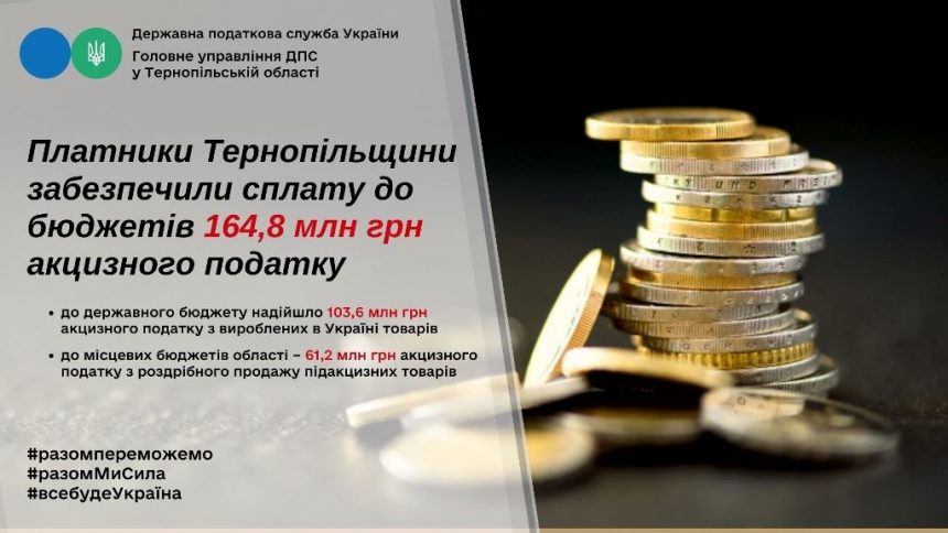 Надходження акцизного податку від платників Тернопільщини