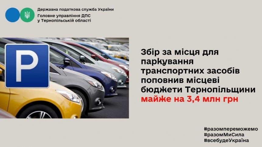 Збір за місця для паркування
